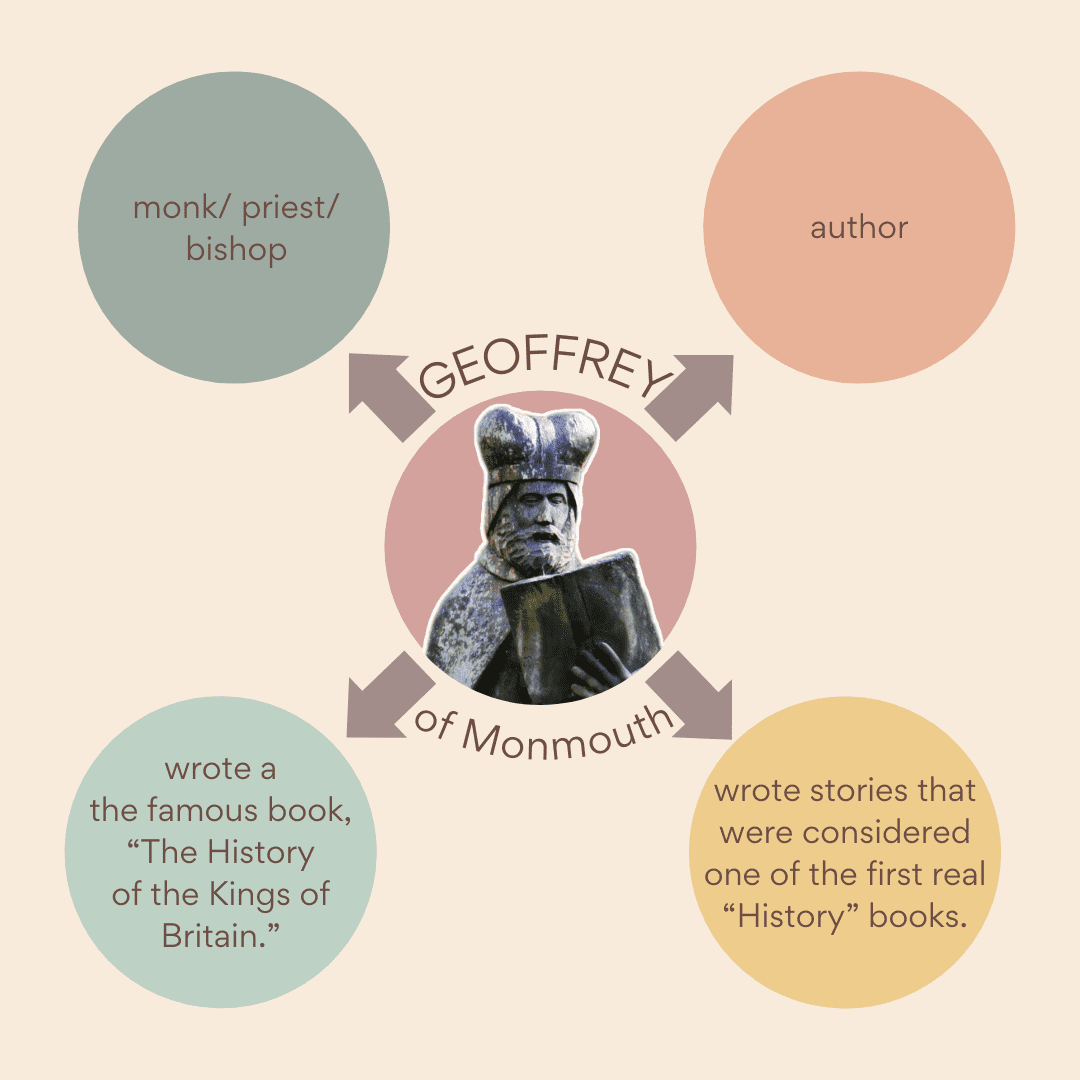 Geoffrey of Monmouth