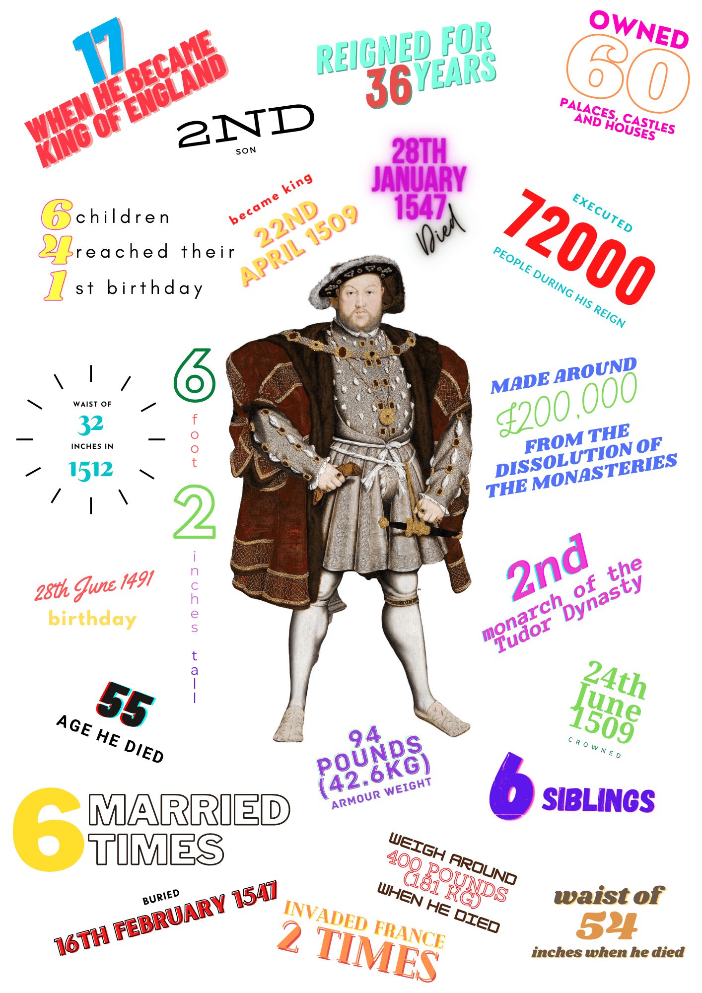 The Life and Reign of Henry VIII in Numbers (1) Henry VIII in Numbers
