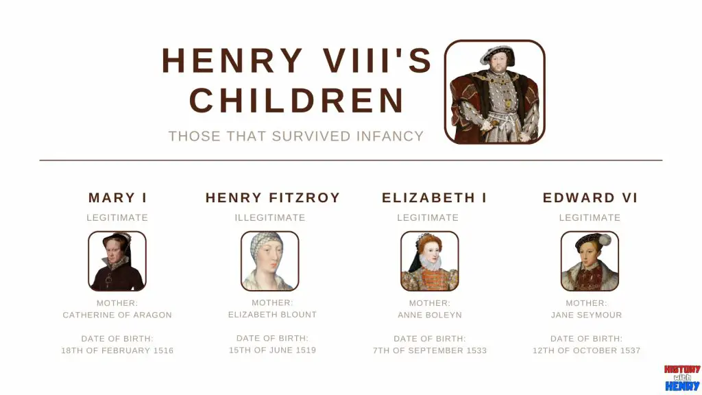 Henry VIII's Illegitimate Children: Unraveling The Royal Scandals