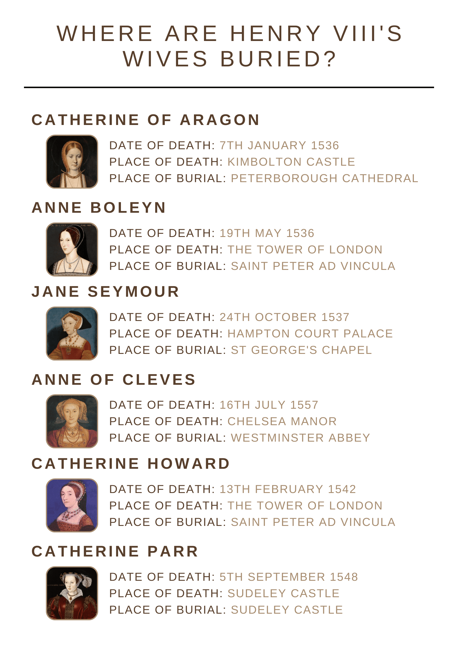 Where are Henry VIII's wives buried Where are Henry VIII's wives buried