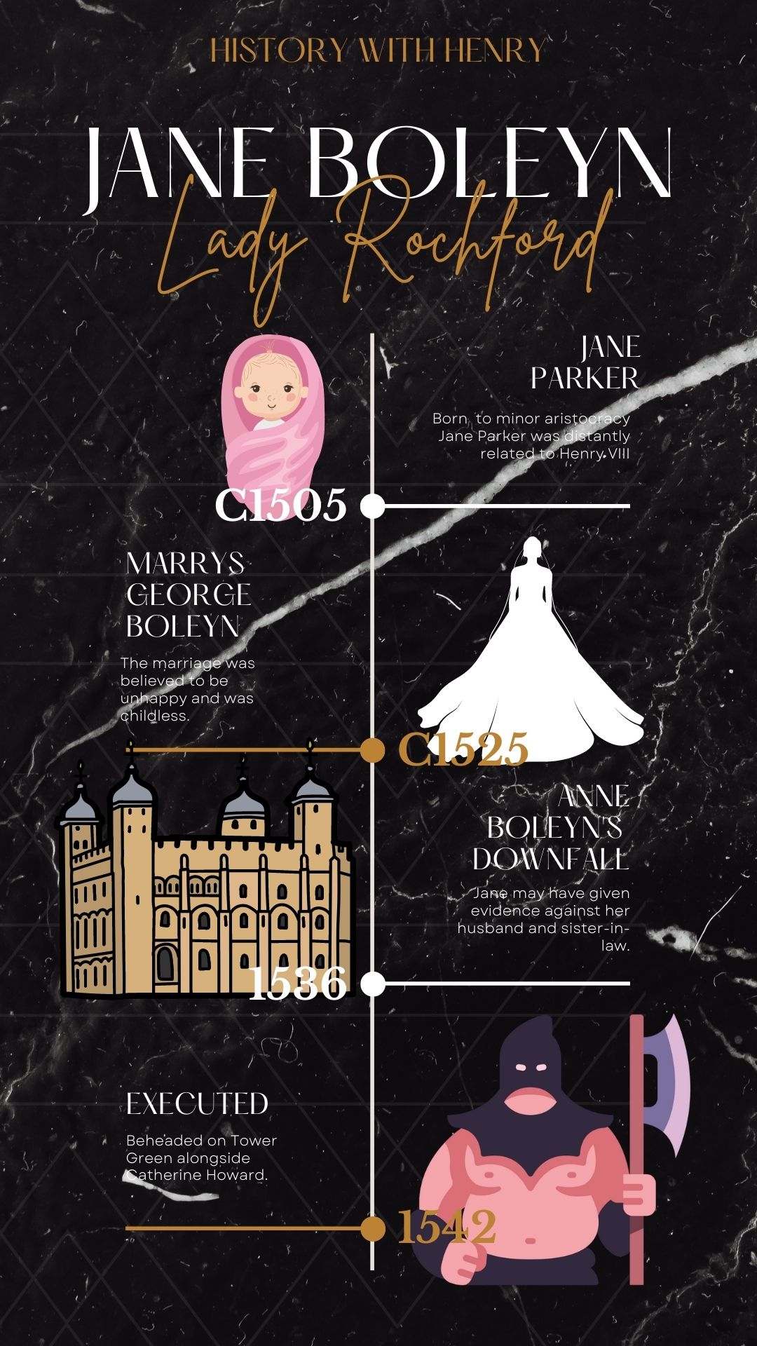 Jane Boleyn Timeline